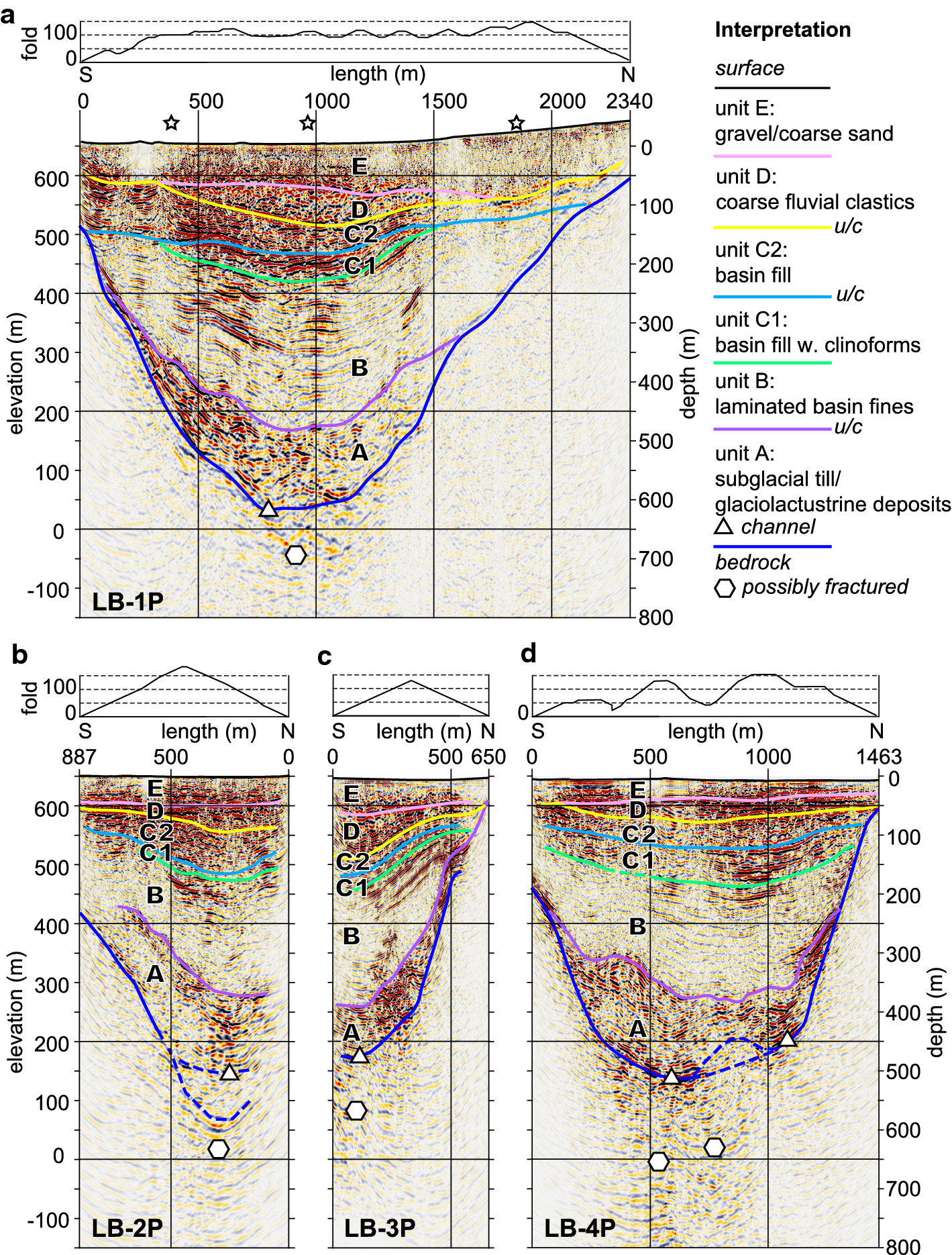 Fig. 4