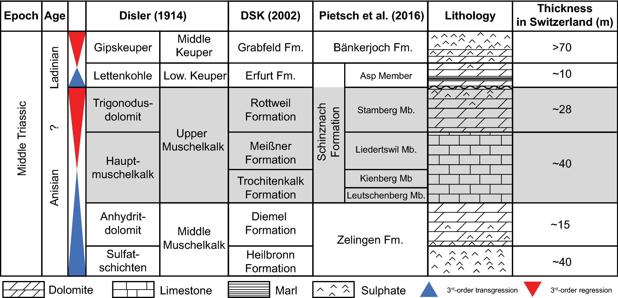 Fig. 2