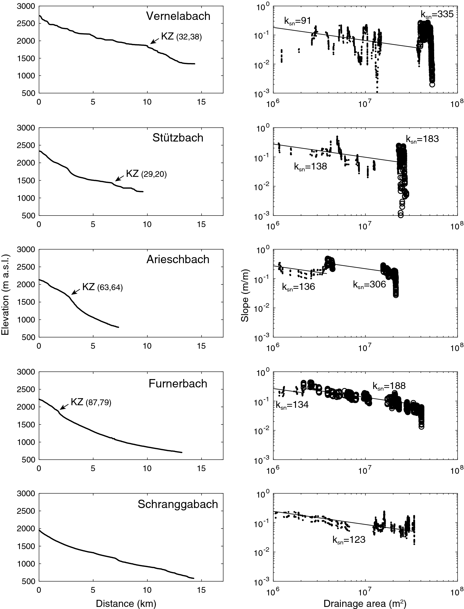 Fig. 6