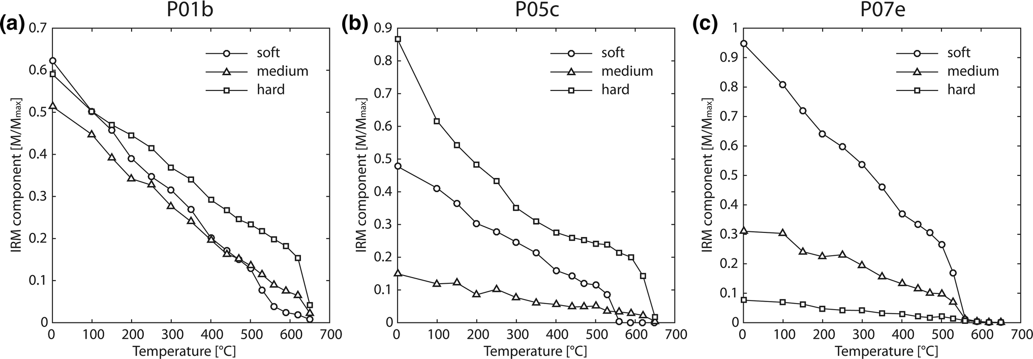 Fig. 8