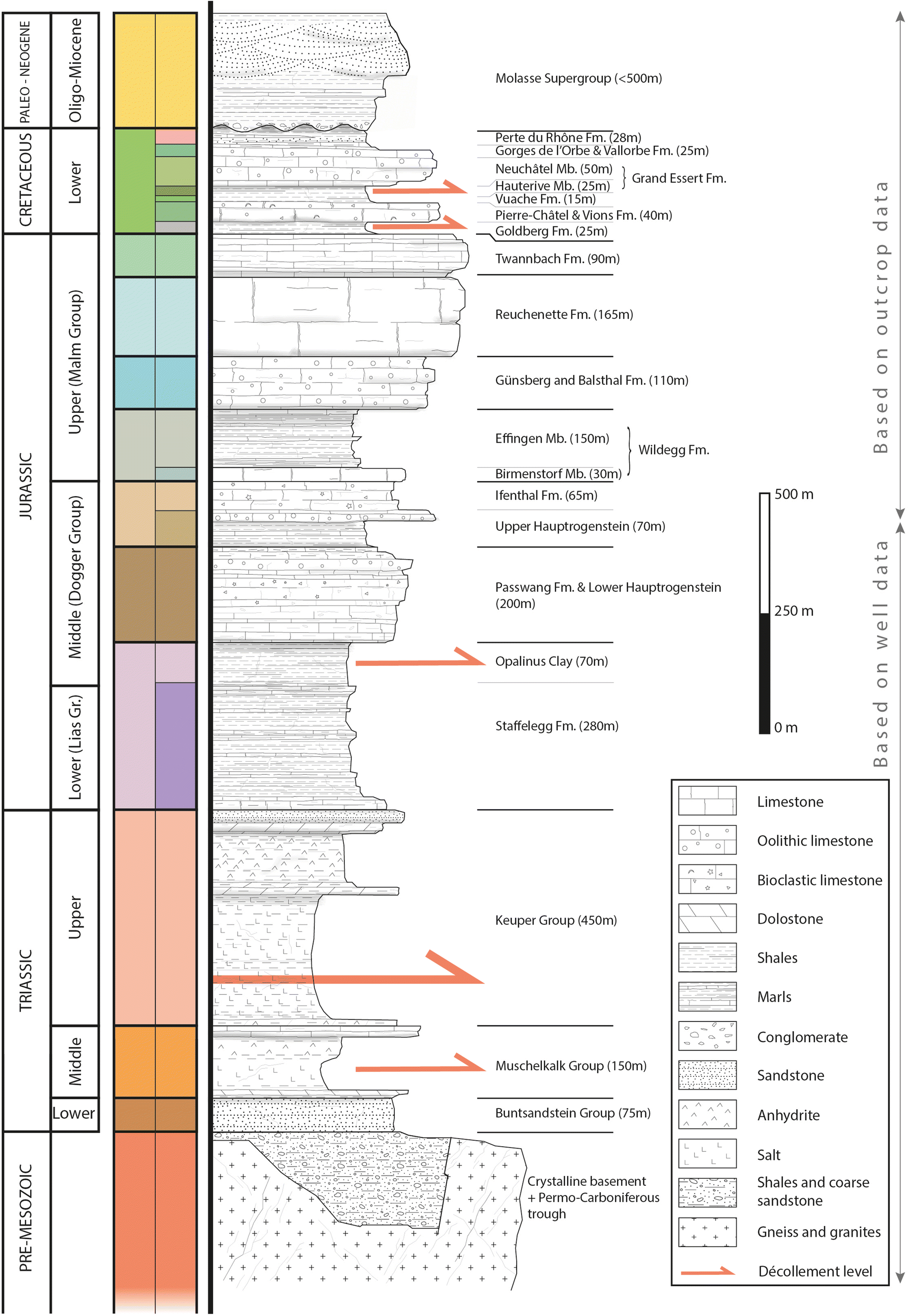 Fig. 2