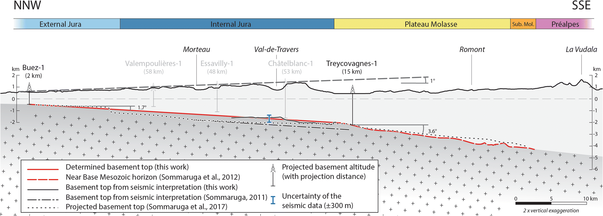 Fig. 6