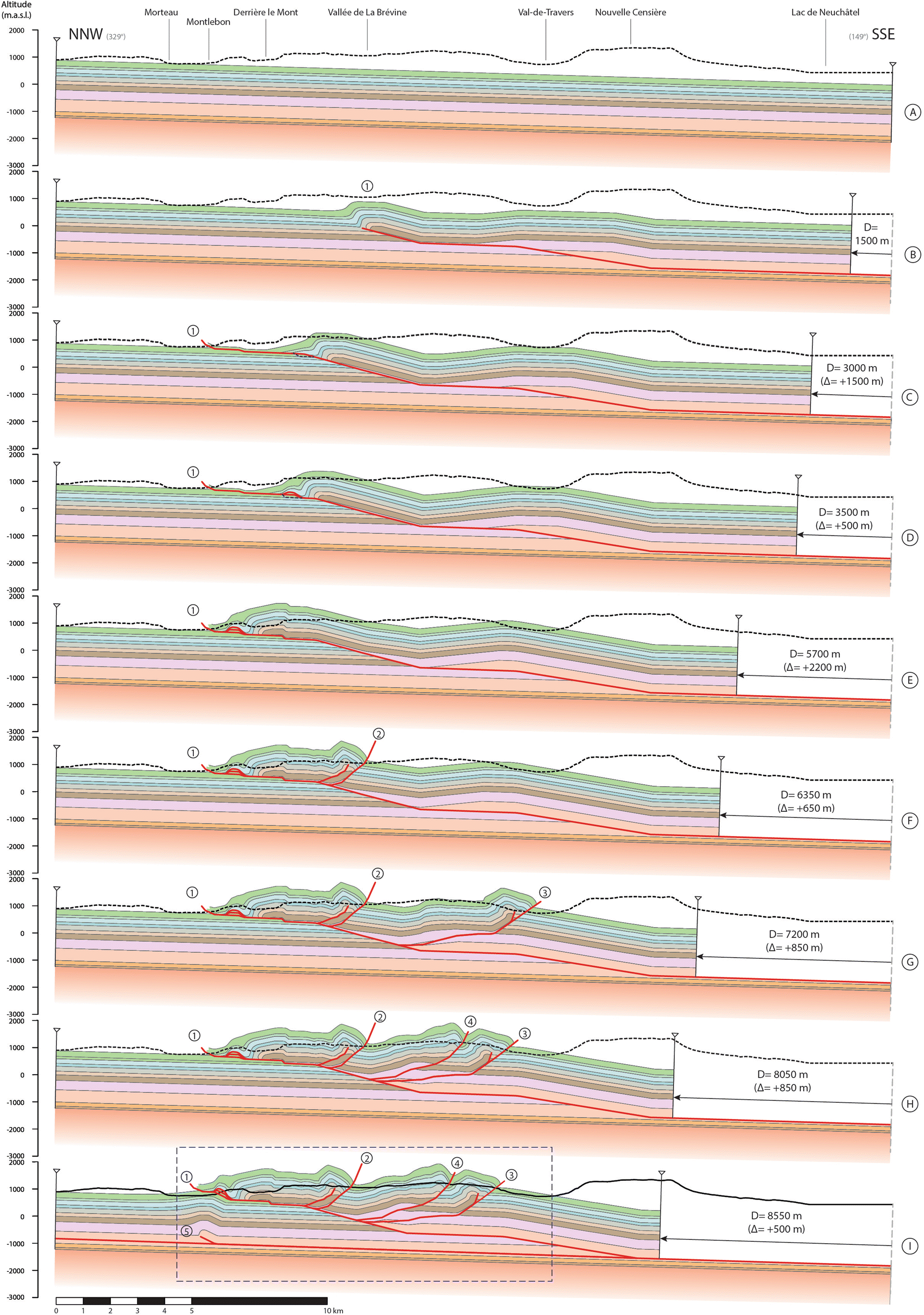 Fig. 7