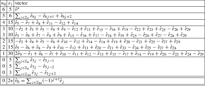 Root Systems Spectral Curves And Analysis Of A Chern Simons Matrix Model For Seifert Fibered Spaces Springerlink