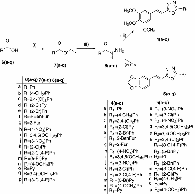 Scheme 1 Synthesis Biological Evaluation And Molecular Modeling Of E 2 Aryl 5 Styryl 1 3 4 Oxadiazole Derivatives As Acetylcholine Esterase Inhibitors Springerlink