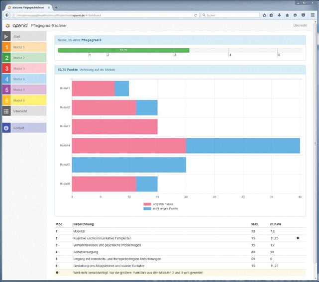 Pflegegeld Beantragen Der Anspruch Auf Pflegegeld Kann Erst Dann