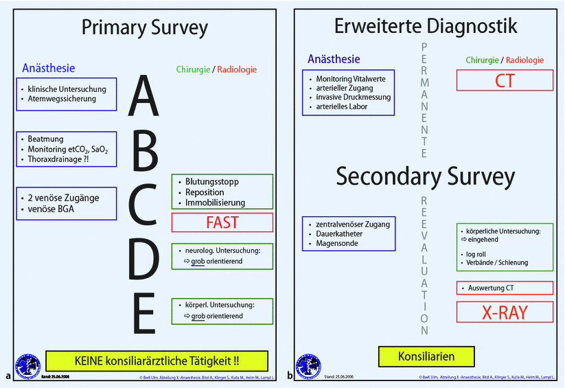 Figure 1 Advanced Trauma Life Support Springerlink