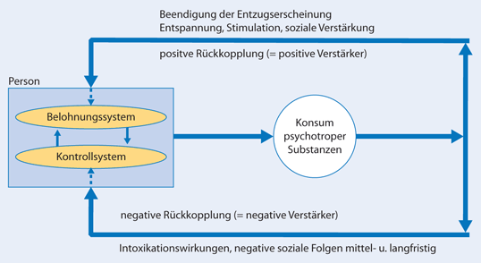 Figure 2 | Emotionsregulation und Lebensqualität bei Amphetamin- und  Kokainkonsum | SpringerLink