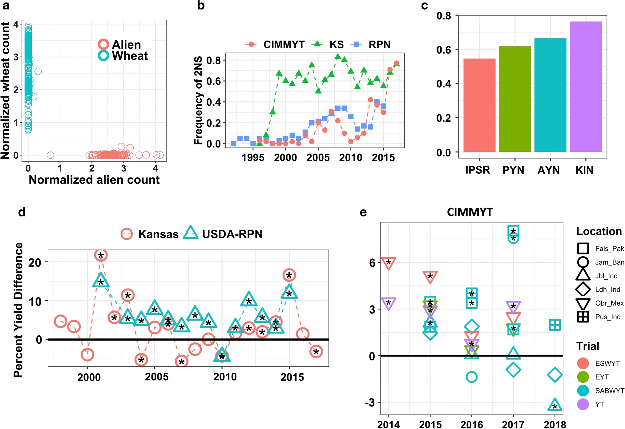 The Aegilops ventricosa 2NvS segment in bread wheat: cytology, genomics and breeding