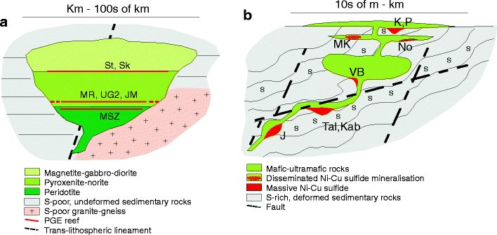 Figure 1 Temporal And Spatial Controls On The Formation Of Magmatic Pge And Ni Cu Deposits Springerlink