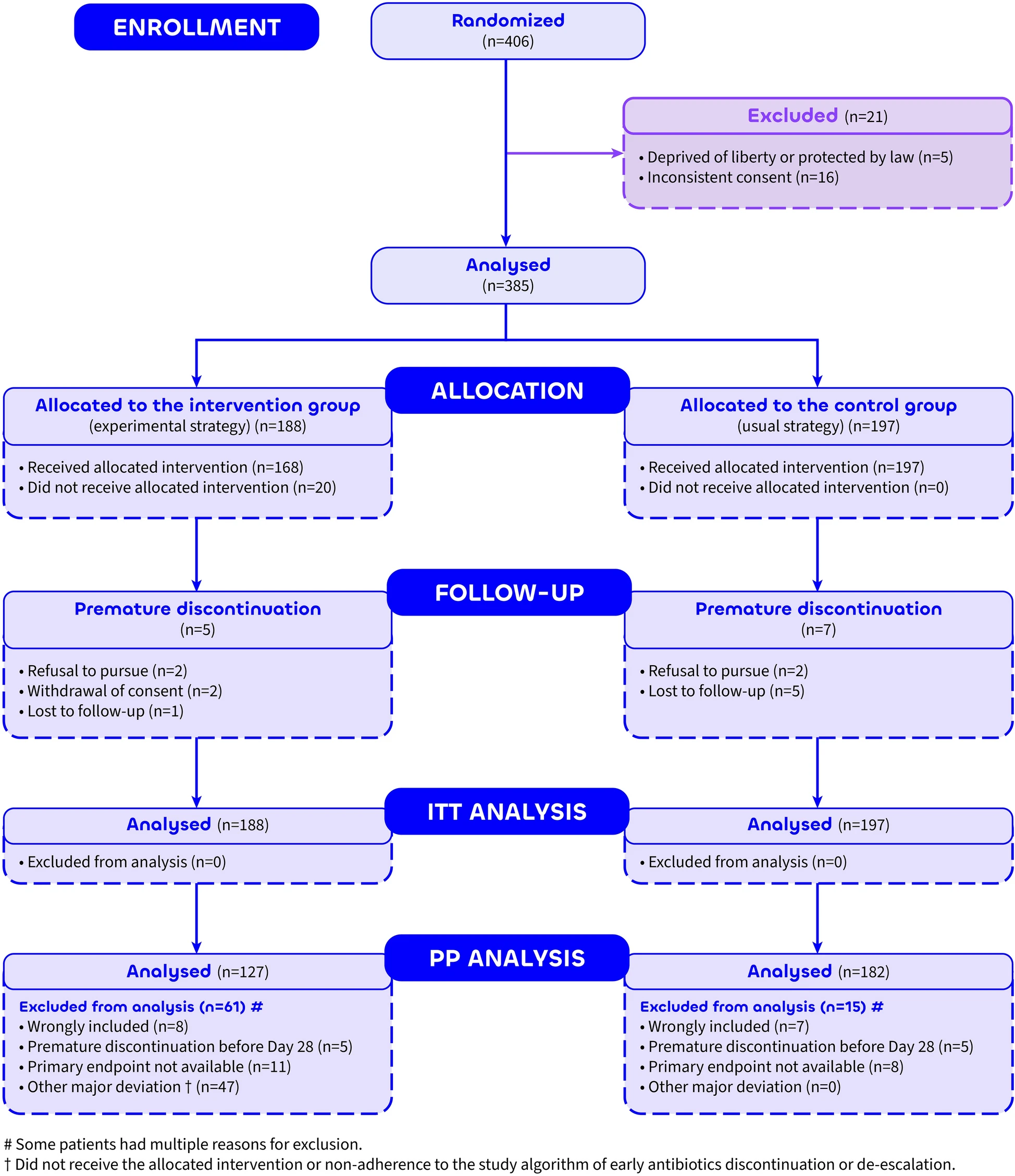 [Intensive Care Med发表论文]：联合使用多重PCR及血清PCT减少社区获得性肺炎患者的抗生素暴露