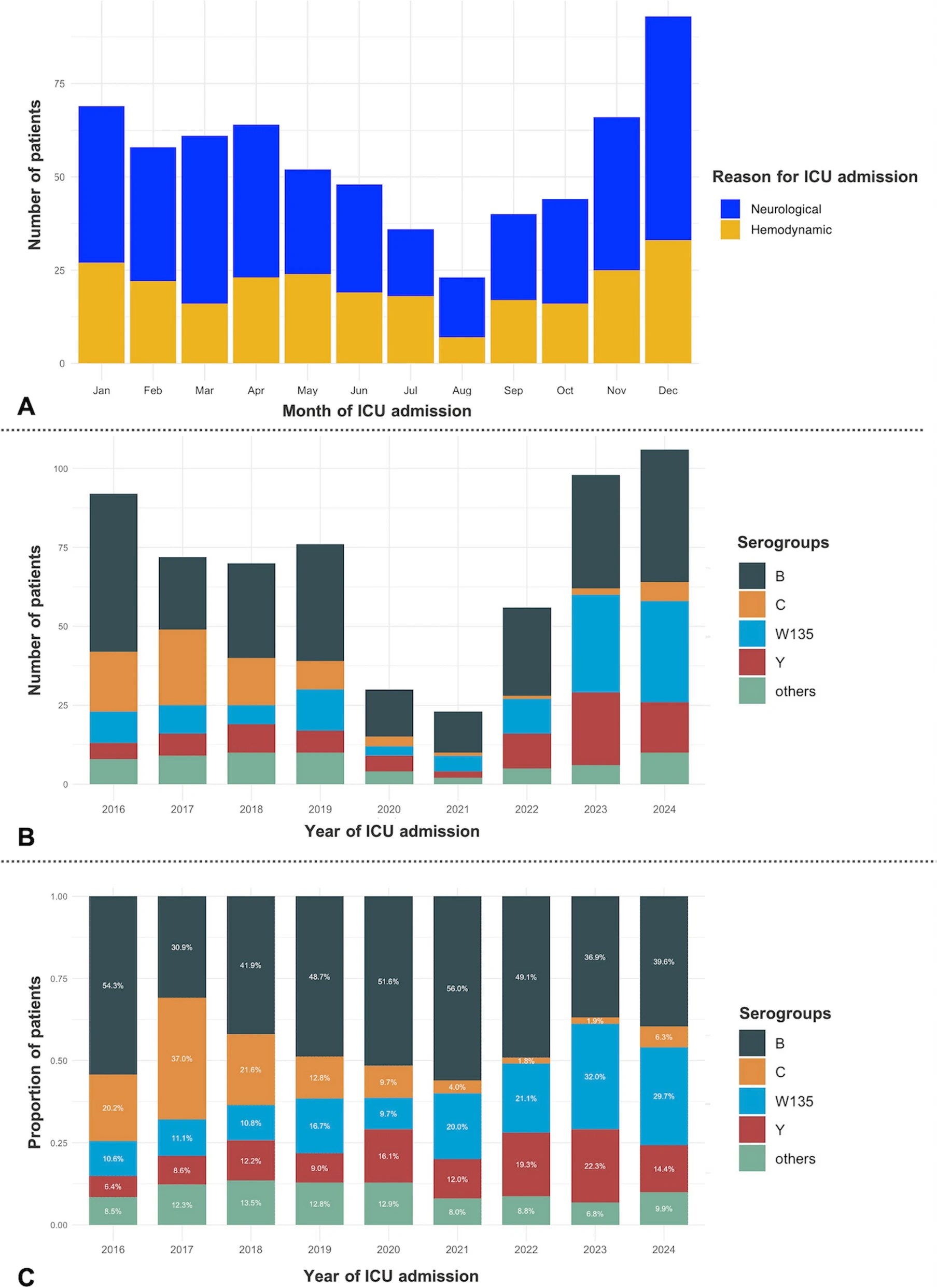[Intensive Care Med发表论文]：成年侵袭性脑膜炎球菌病患者的血流动力学和神经学表现