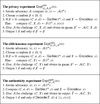 Fast Garbling Of Circuits Under Standard Assumptions Springerlink