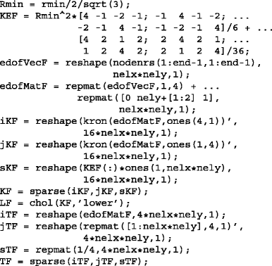 Efficient topology optimization in MATLAB using 88 lines of code |  SpringerLink