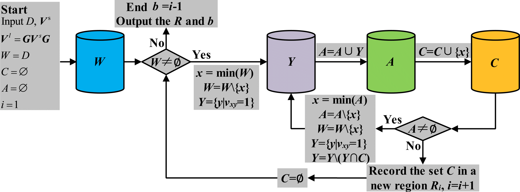 Figure 10 Constrained Manufacturable Stacking Sequence Design Optimization Using An Improved Global Shared Layer Blending Method And Its 98 Line Matlab Code Springerlink