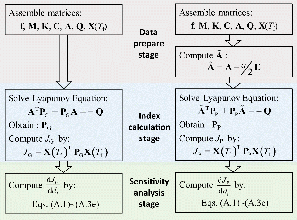 Figure 3 Two New Indices For Structural Optimization Of Free Vibration Suppression Springerlink