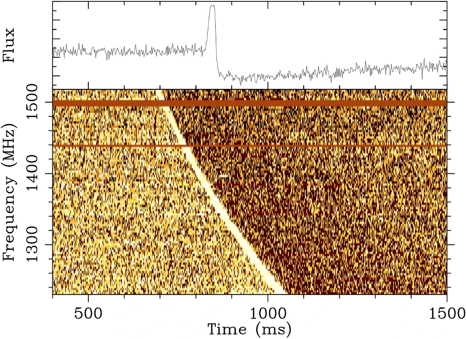 dynamic spectrum of fast radio burst