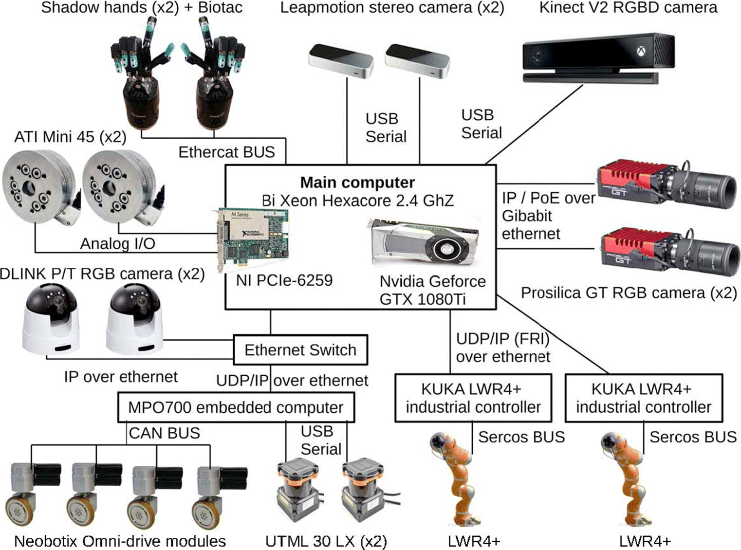 Figure 2 - A collaborative robot for the factory of the future: BAZAR - SpringerLink