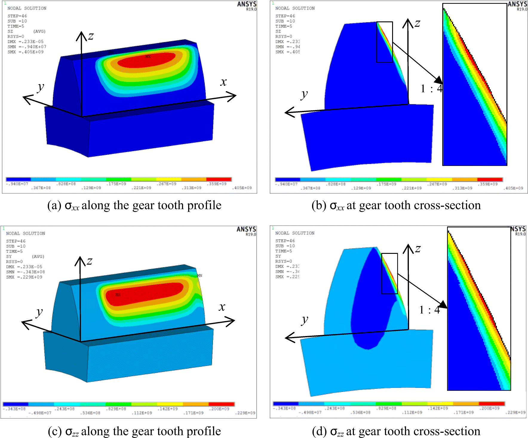 Figure 19 Estimation Of Residual Stresses In Gear Form Grinding Using Finite Element Analysis And Experimental Study Based On Grinding Force And Heat Flux Distribution Models Springerlink