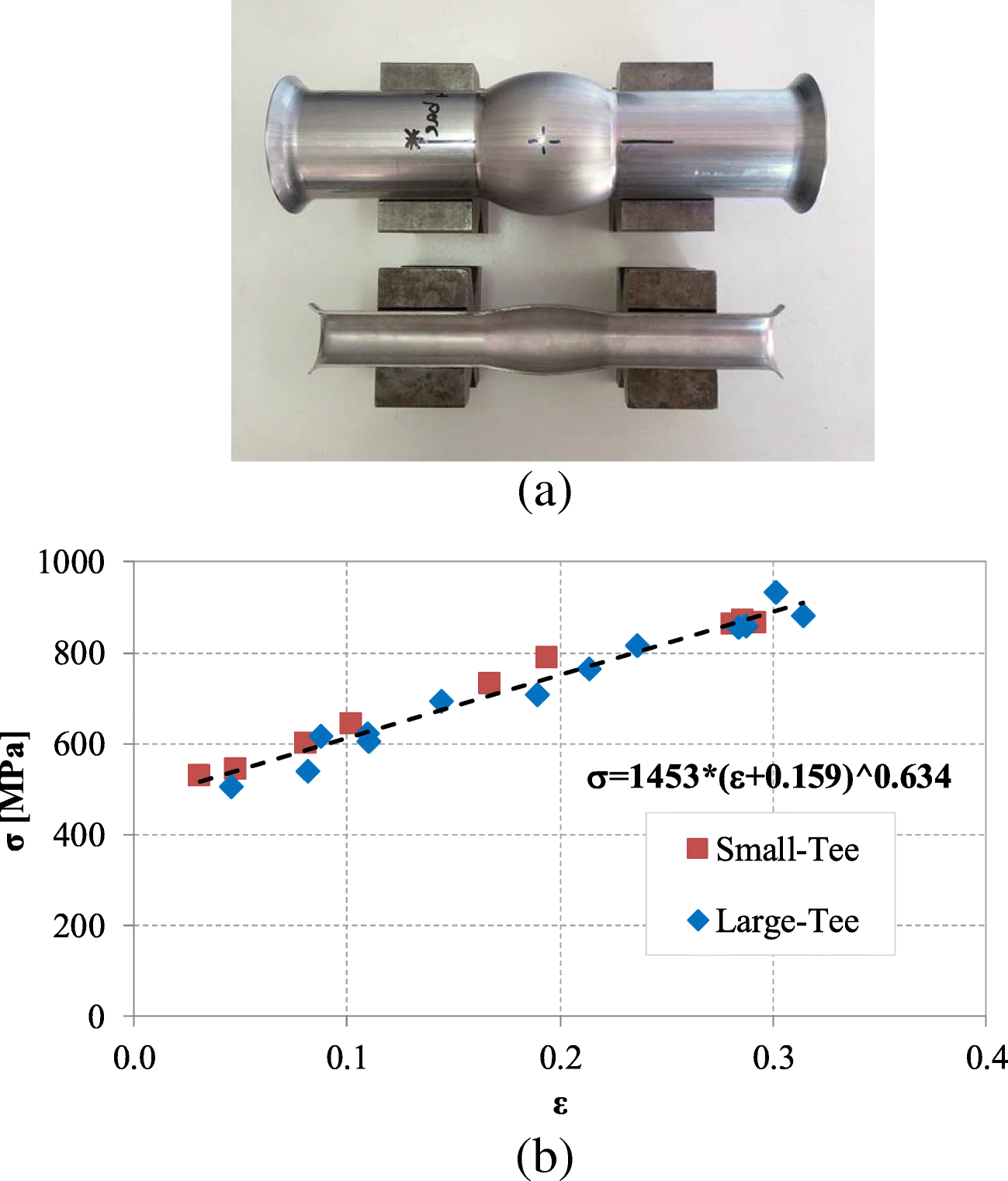 Figure 5 Characterization And Optimization Of The Hydroforming Process Of Aisi 316l Steel Hydraulic Tubes Springerlink