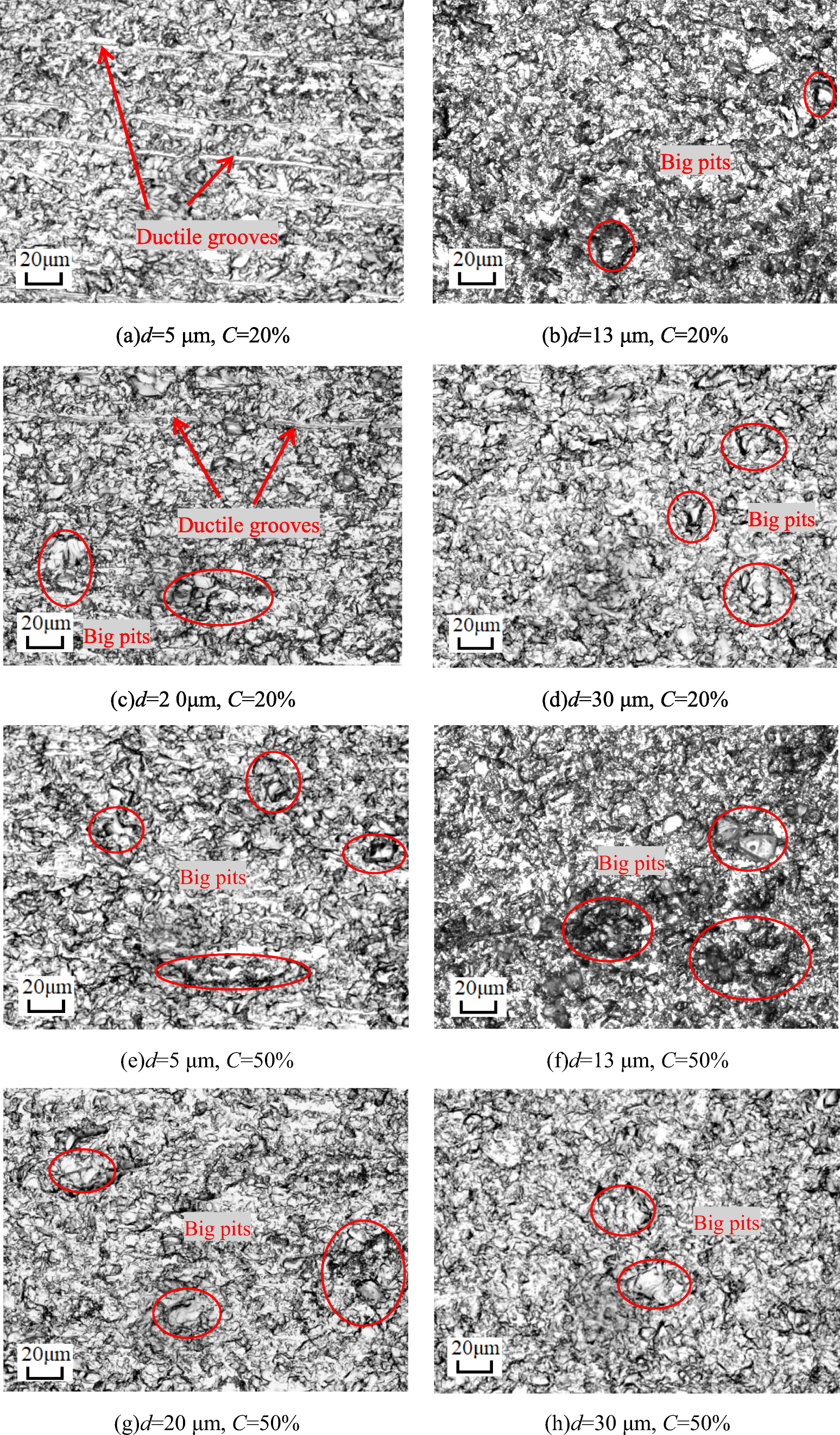 Figure 9 Experimental Investigation On The Machining Characteristics Of Fixed Free Abrasive Combined Wire Sawing Pv Polycrystalline Silicon Solar Cell Springerlink