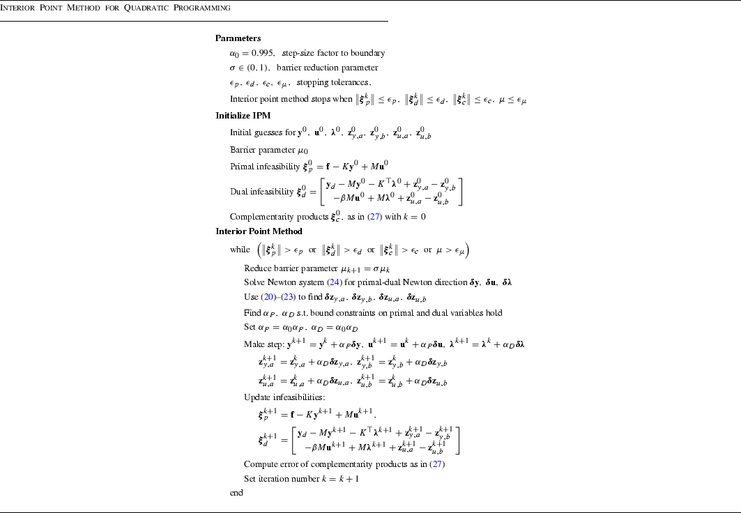 Fast Interior Point Solution Of Quadratic Programming