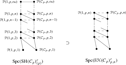 The Spectrum Of The Equivariant Stable Homotopy Category Of A Finite Group Springerlink The Spectrum Of The Equivariant Stable Homotopy Category Of A Finite Group Springerlink