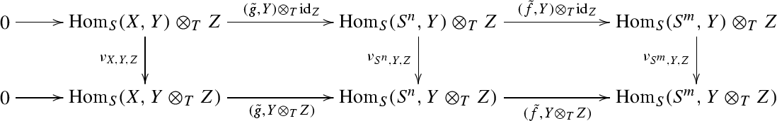 Some Remarks On Tensor Products And Flatness Of Semimodules Springerlink