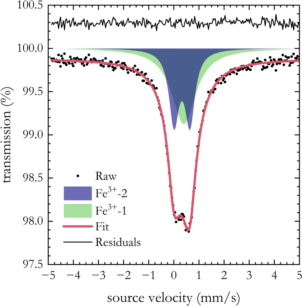 Fig. 2
