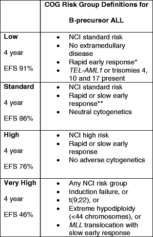 Acute Leukemias Xii Springerlink