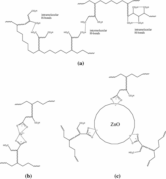 Scheme 1 Effects Of Zno Content On Microstructure And Properties Of Maleated Epdm Zinc Oxide Composites Springerlink