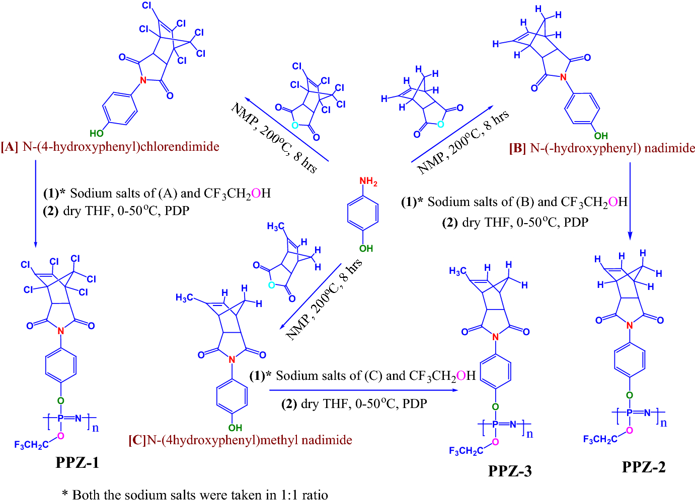Figure 1 Nadimide Substituted Fluorinated Polyphosphazenes Synthesis And Characterizations Springerlink