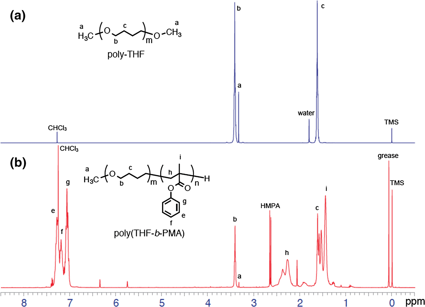 Figure 2 Synthesis Of Block Copolymers Through Umpolung Or Treatment Of Propagating End Of Living Cationic Polytetrahydrofuran Springerlink