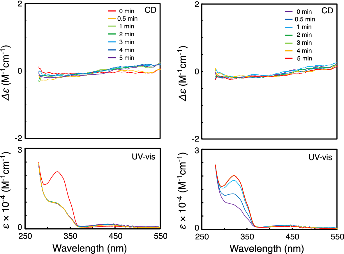 uv light 300 nm