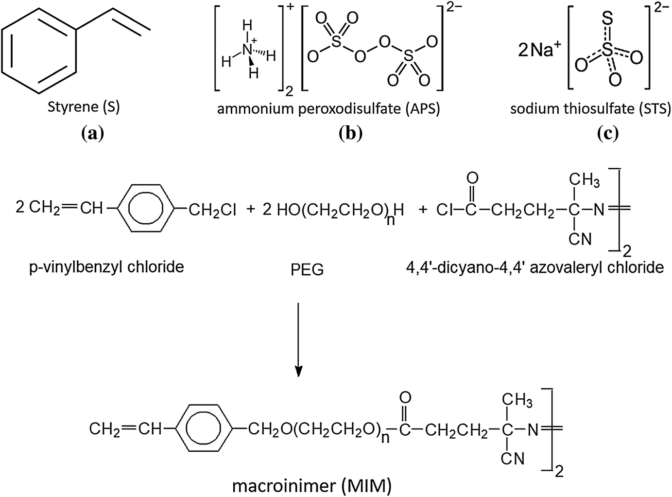 Scheme 1 Kinetic Events Of Micro Emulsion Polymerization Of Styrene Springerlink