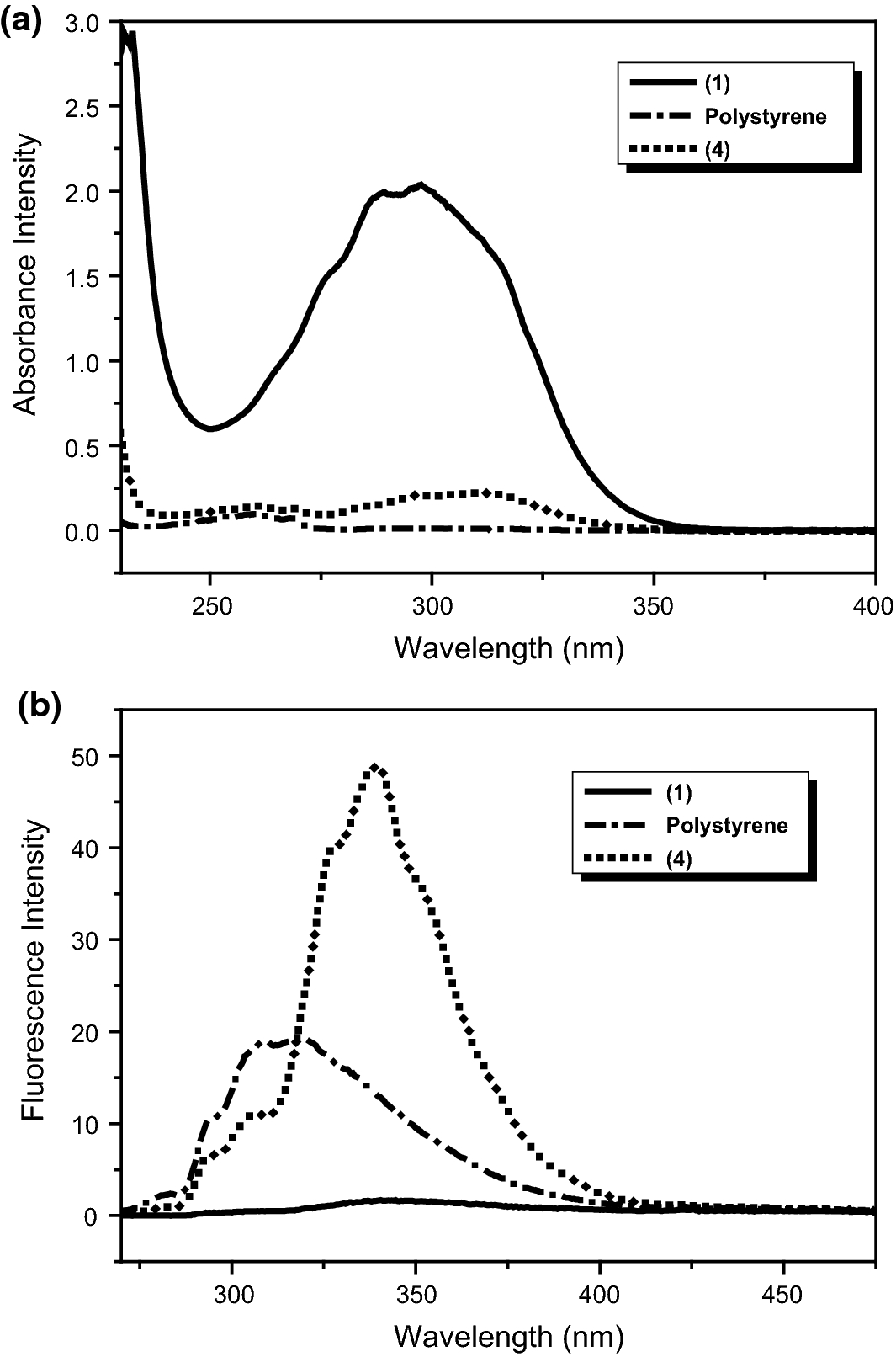 Figure 6 Raft Polymerization Of Styrene Mediated By Naphthyl Functionalized Trithiocarbonate Raft Agents Springerlink
