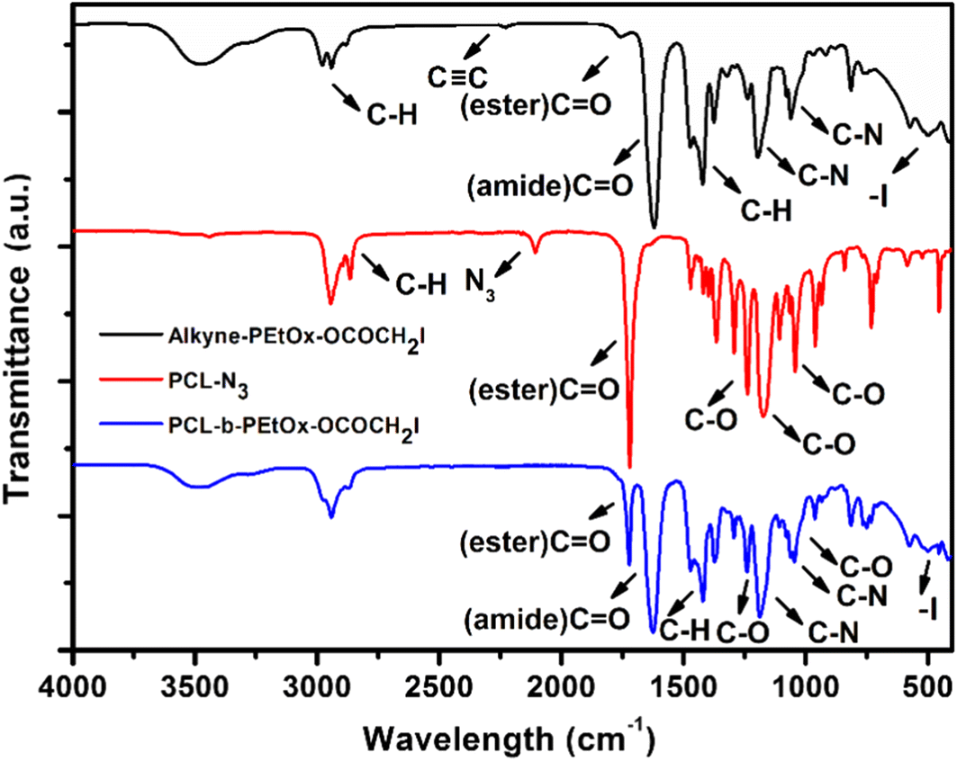 alkyne ir