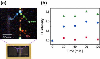 Spectral properties of a lateral p-n homojunction-structured visible silicon light emitting diode fabricated by dressed-photon-phonon-assisted annealing