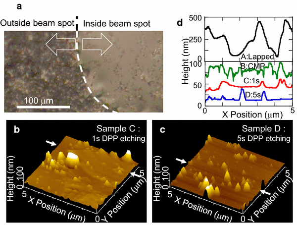 High-speed flattening of crystallized glass substrates by dressed-photon-phonon etching