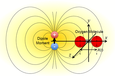 Effects of a power and photon energy of incident light on near-field etching properties