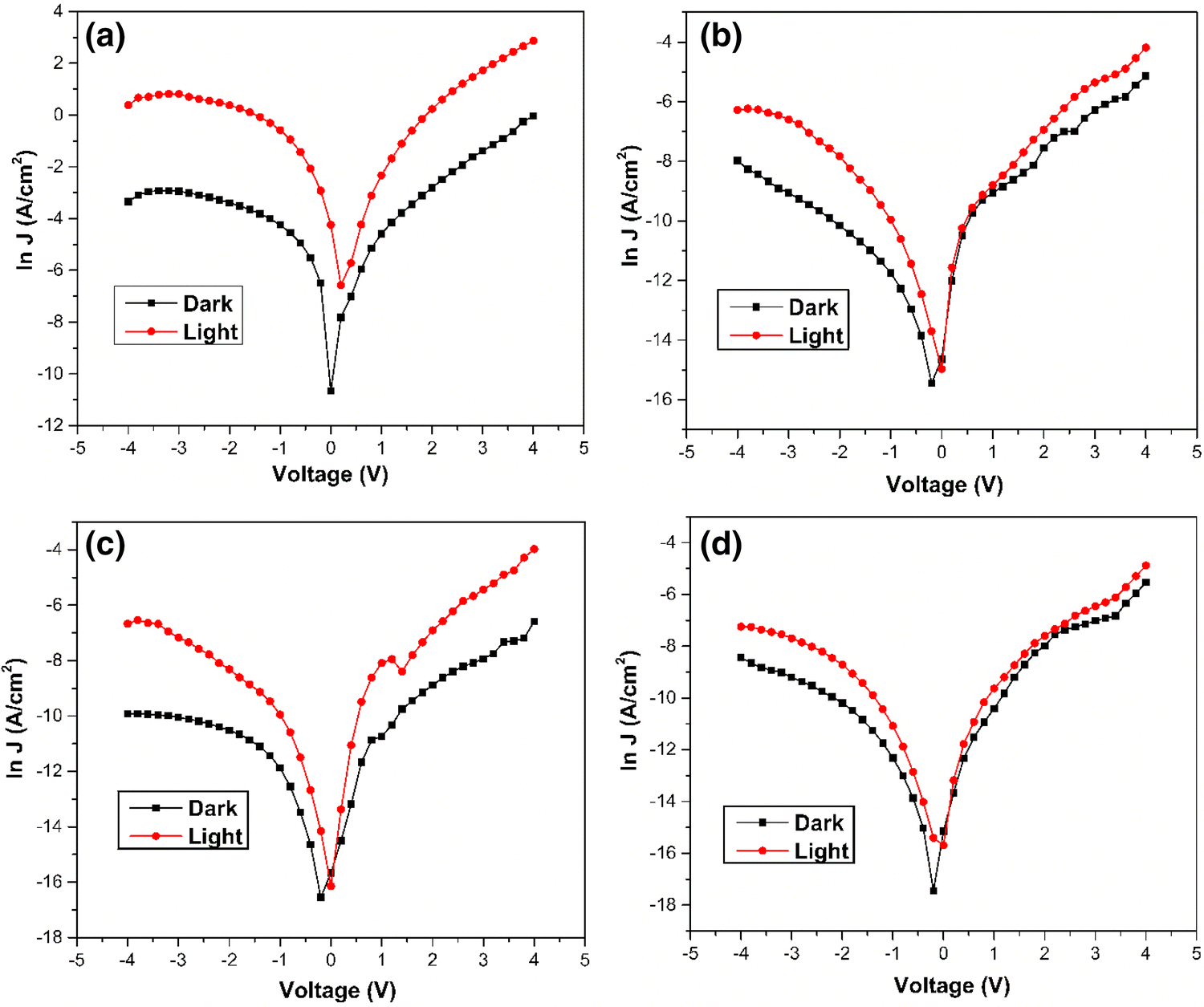 Figure 9 Fabrication Of On Off Switching Response Based On N Ni Doped Moo 3 P Si Junction Diodes Using Ni Moo 3 Thin Films As N Type Layer Prepared By Jns Pyrolysis Technique Springerlink