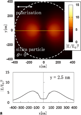 Figure 3 High Intensity Near Field Generation For Silicon Nanoparticle Arrays With Oblique Irradiation For Large Area High Throughput Nanopatterning Springerlink