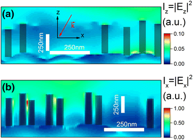 Near-field assisted localization: Effect of size and filling factor of randomly distributed zinc oxide nanoneedles on multiple scattering and localization of light