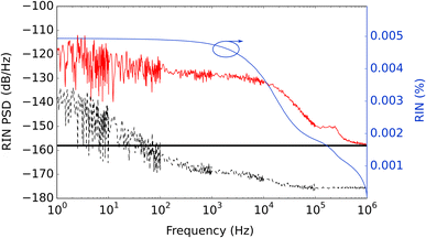 Figure 3 | All polarization-maintaining fiber laser architecture for robust  femtosecond pulse generation | SpringerLink