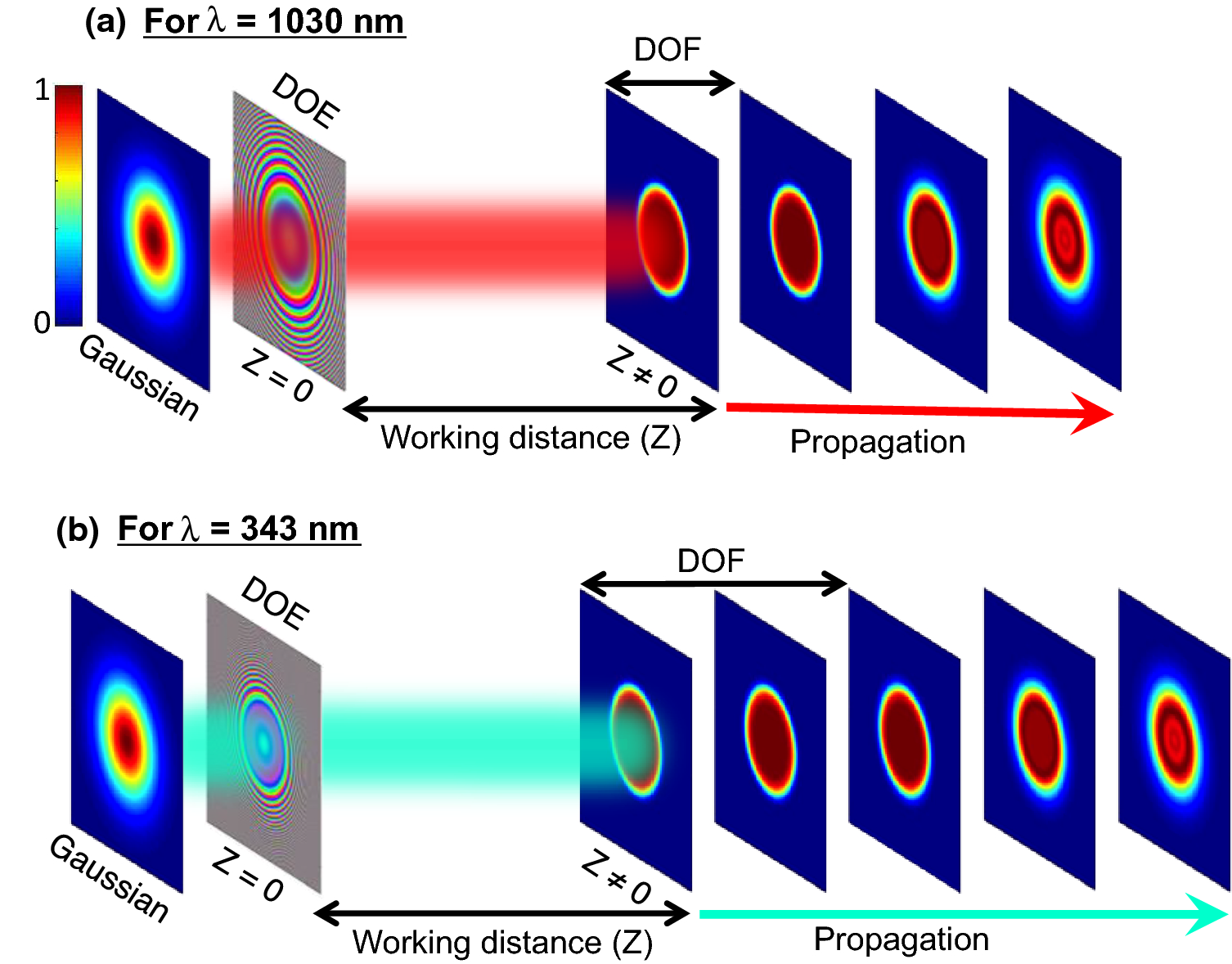 Figure 1 Robust Design Of Diffractive Optical Elements For Forming Flat Top Beams With Extended Depth Of Focus Springerlink