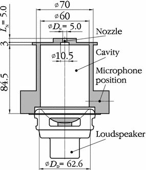 Figure 1 Novel Methods For Evaluation Of The Reynolds Number Of Synthetic Jets Springerlink