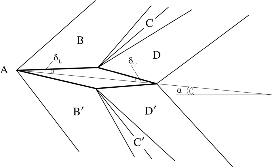 double wedge airfoil