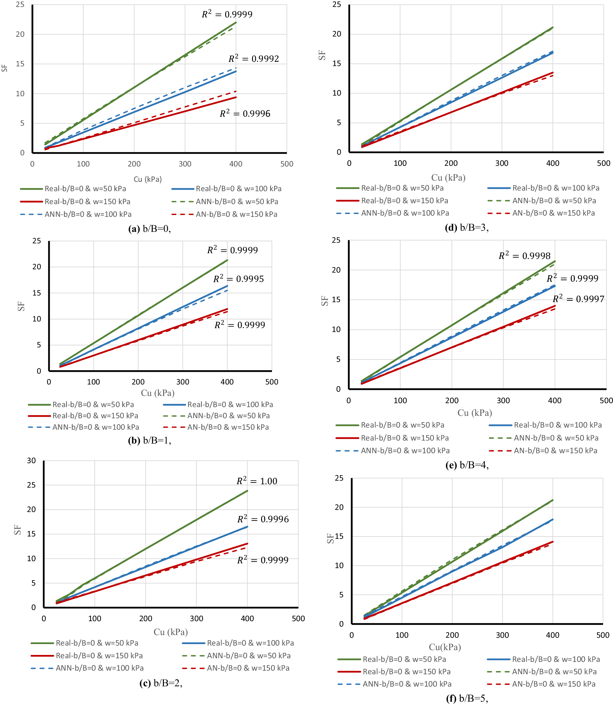 Figure 7 Optimizing Levenberg Marquardt Backpropagation Technique In Predicting Factor Of Safety Of Slopes After Two Dimensional Optumg2 Analysis Springerlink