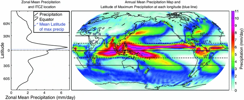 Annual mean precipitation