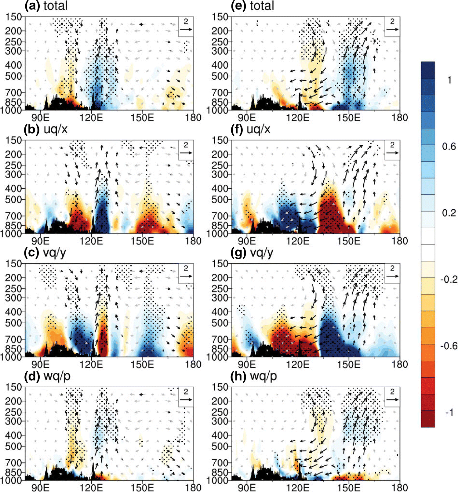 Figure 6 Quasi Biweekly Oscillation Of The Asian Monsoon Rainfall In Late Summer And Autumn Different Types Of Structure And Propagation Springerlink